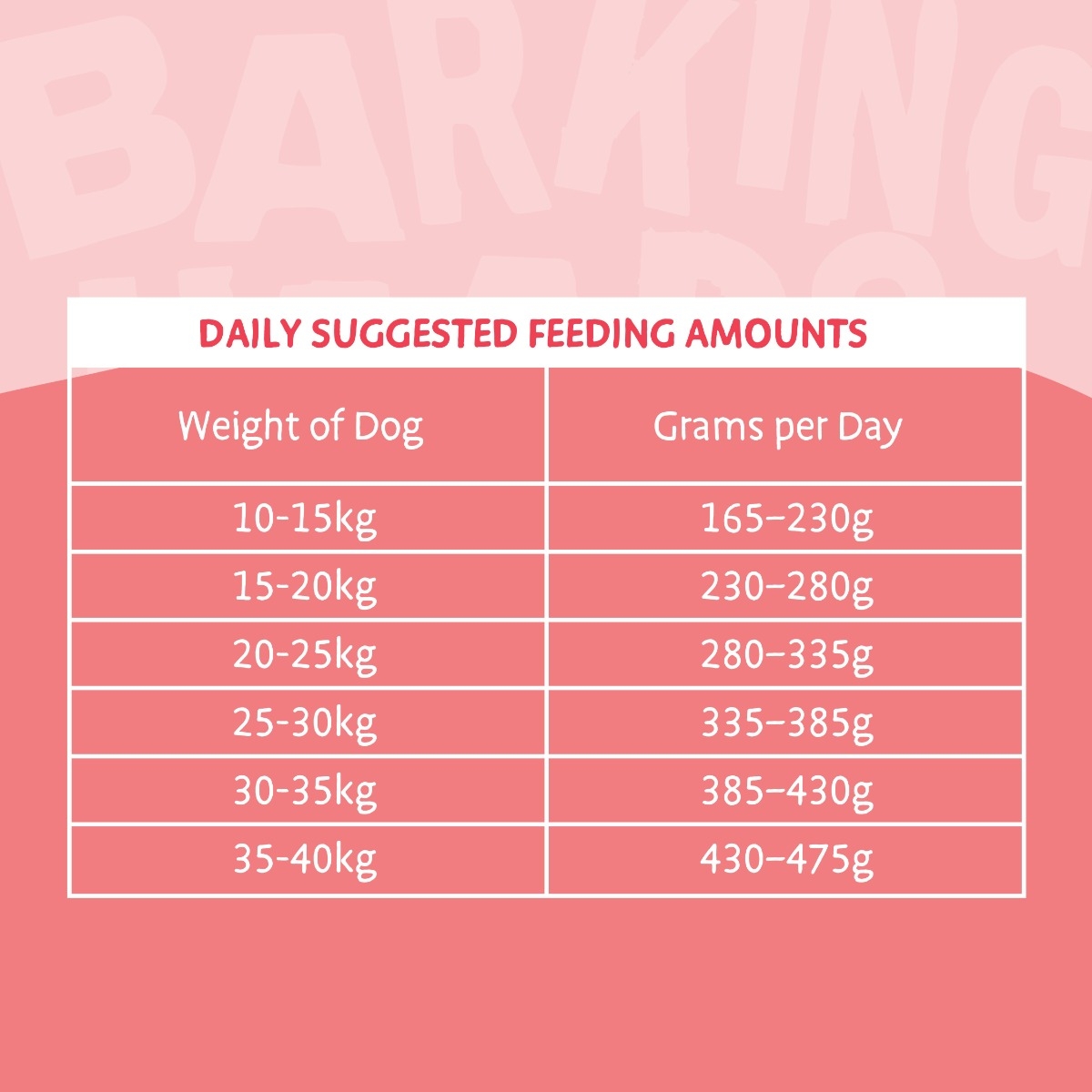 Barking Heads Hair Necessities sausas maistas šunims su lašiša, 2 kg -  2