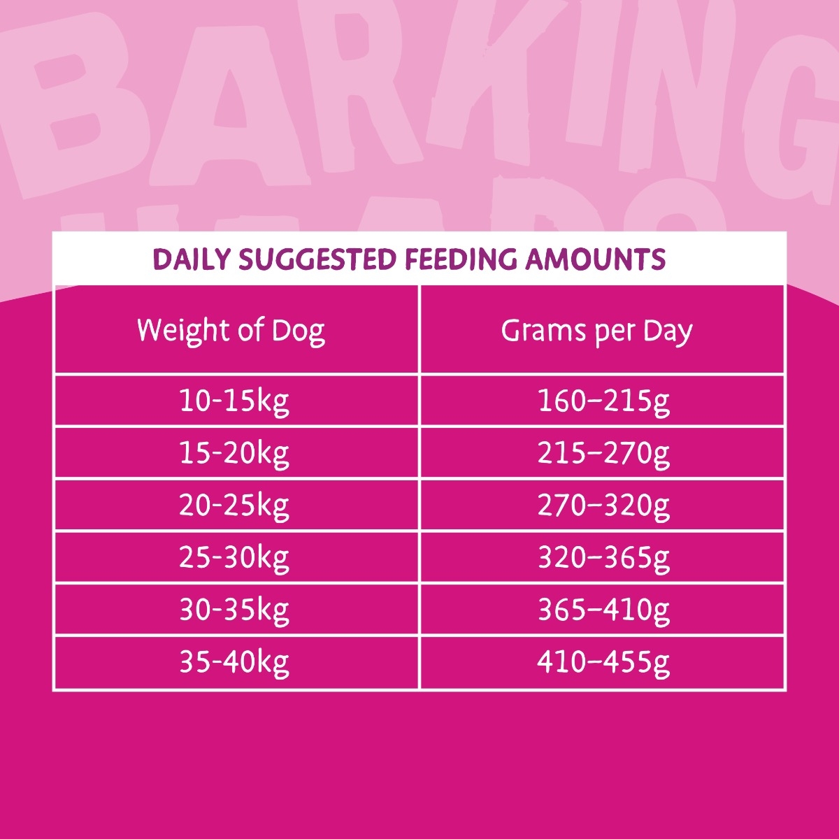 Barking Heads Fuss Pot sausas maistas šunims su antiena, 2kg -  2