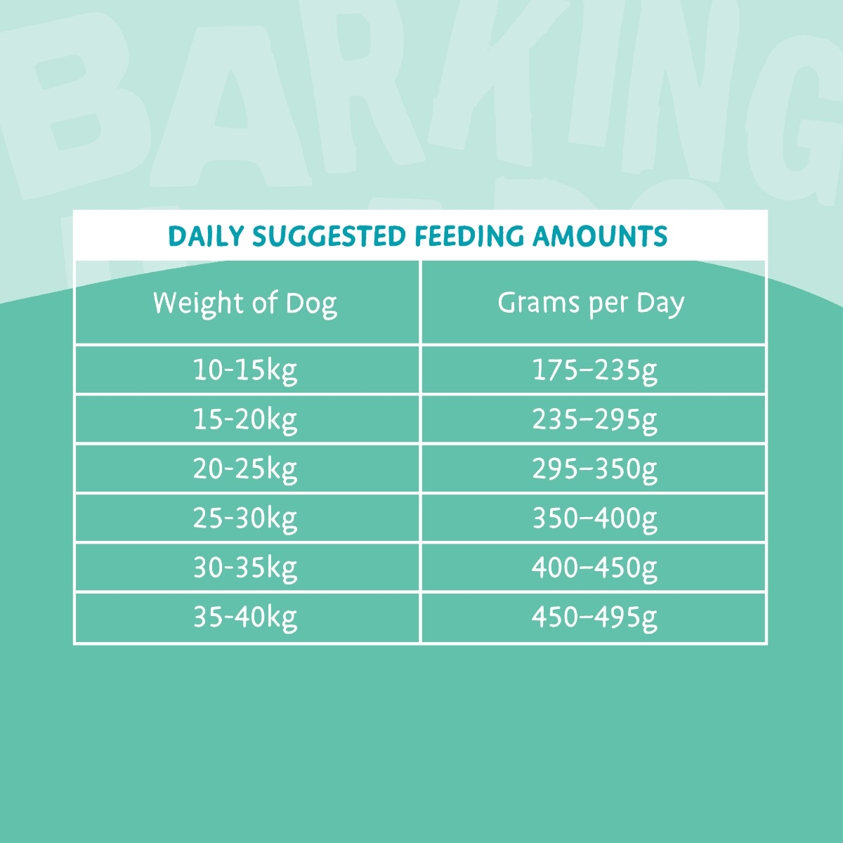 Barking Heads Tummy Lovin Care sausas maistas šunims su žuvimi, 2kg -  2