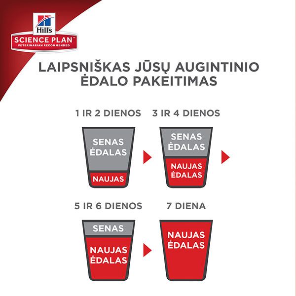 Hill´s Science Plan Adult konservai šunims su kalakut. 370g -  4