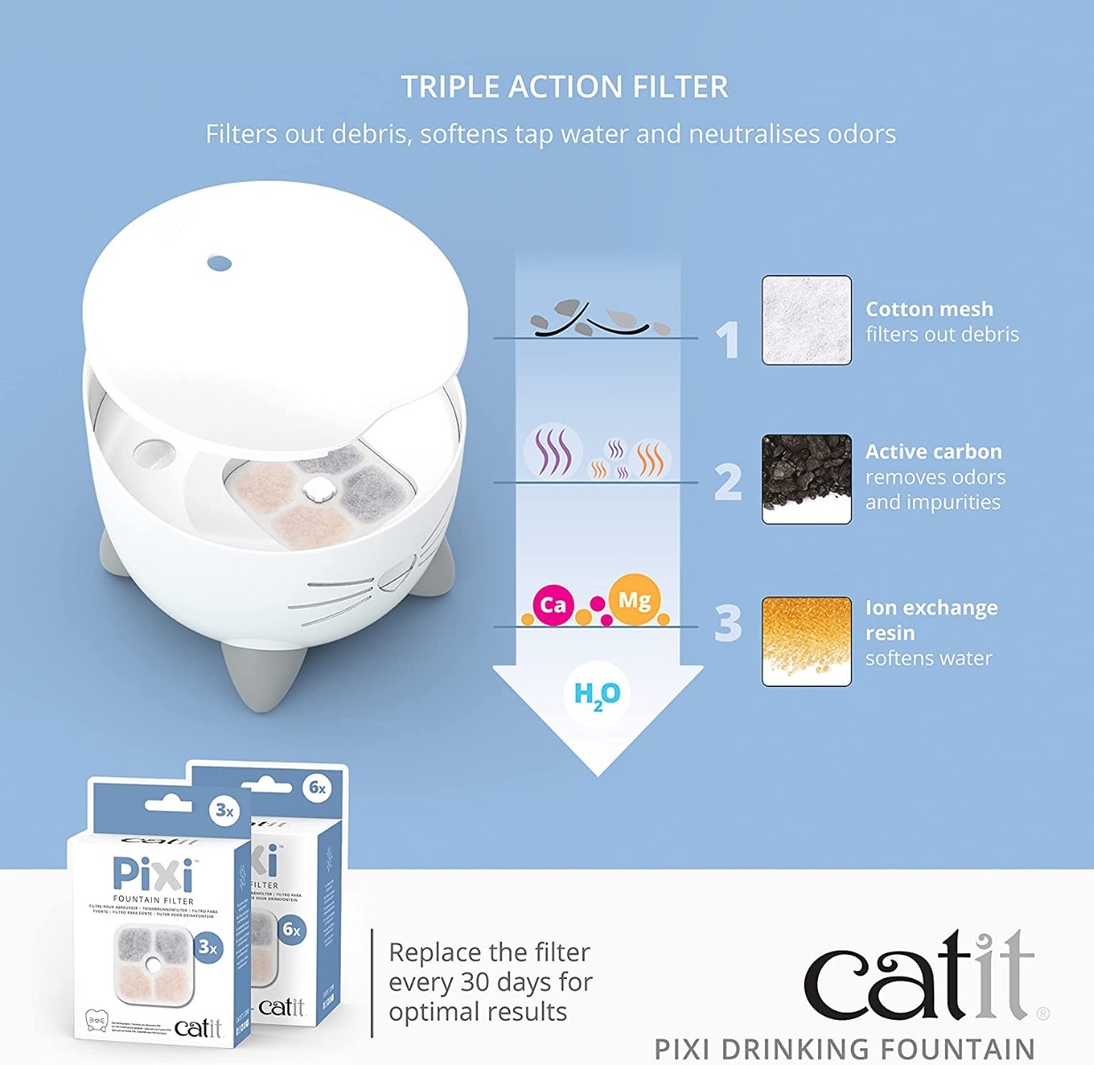Catit Pixi automatinė girdykla - fontanas, baltas -  5