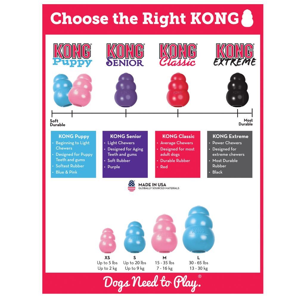 KONG Puppy žaislas šuniukams, 8,5 cm, įv. spalvų -  5