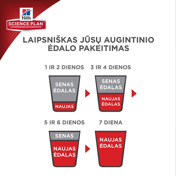 Hill´s Science Plan Sterilised Young Adult maistas su višt. 1,5 kg -  2